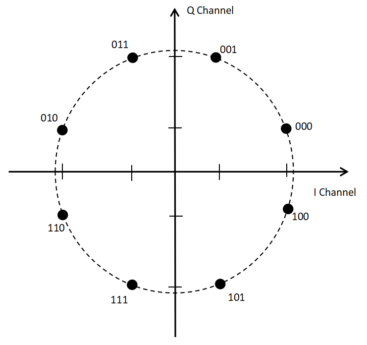 8PSK