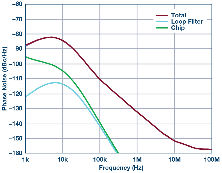 LBW = 10 kHz，331 fs抖动