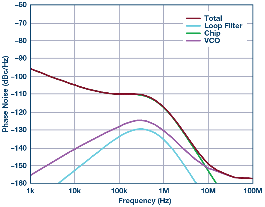 LBW = 500 kHz，111 fs抖动
