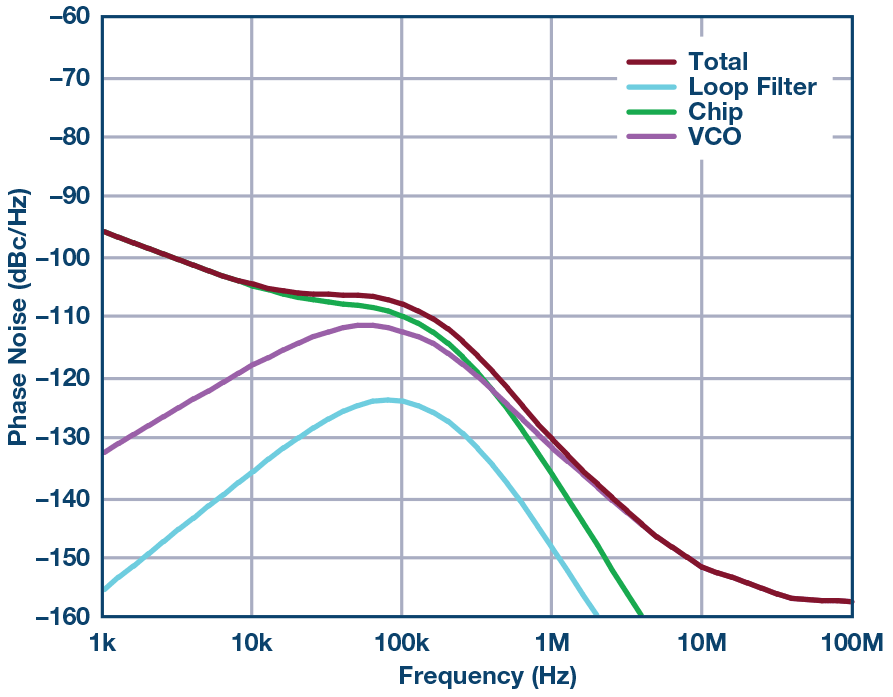 LBW = 132 kHz，83 fs抖动